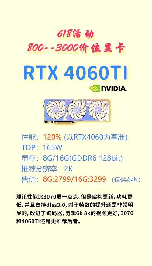 性能比较高的显卡?近来性能比较高的显卡?  第1张
