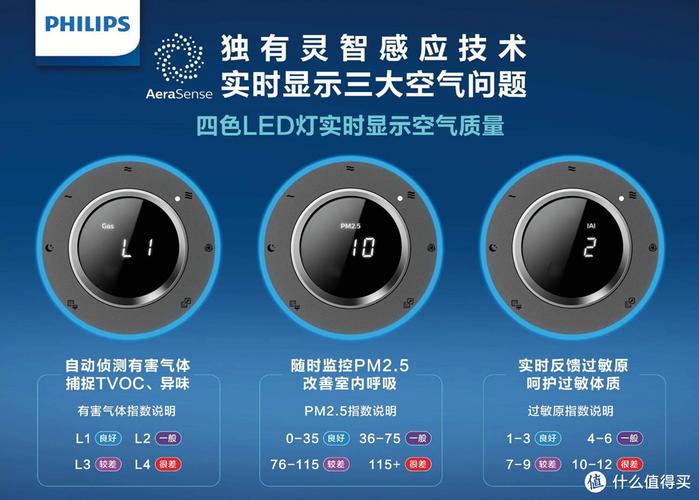 飞利浦空气净化器复位键在哪里?飞利浦空气净化器4076怎么重置?  第1张