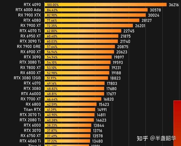 笔记本3070显卡什么水平 - 笔记本3070显卡是台式什么水平  第1张