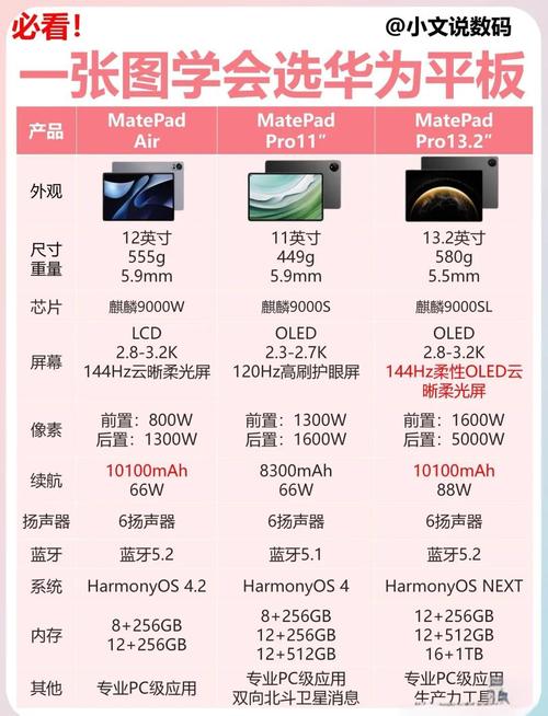 华为平板11和m6哪个好 - 华为平板11和m6哪个好用  第1张