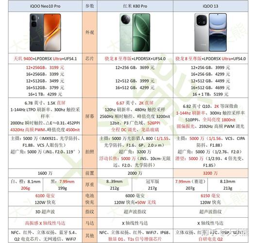 iqoo最新款配置 - iqoo 配置  第1张