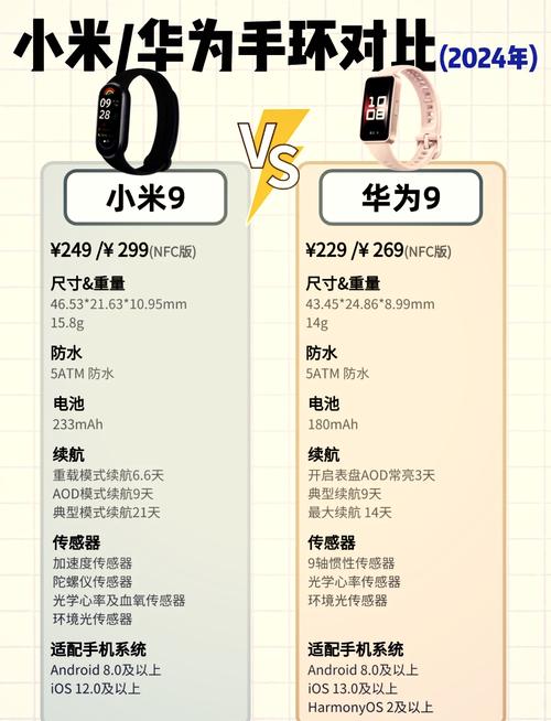 小米的手环好还是华为的手环好?同价位小米手环和华为手环哪个好?  第1张