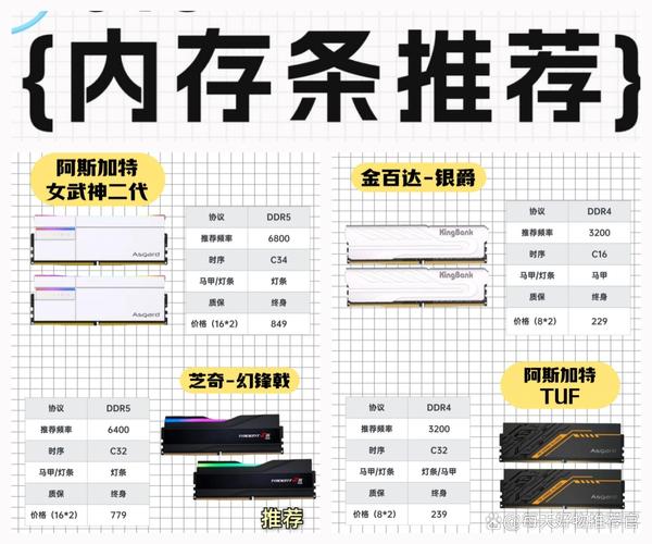 e7300支持多大内存/e7200支持什么内存  第1张