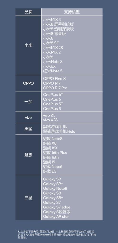 骁龙820能打王者吗?骁龙820玩王者? 第1张 骁龙820能打王者吗?骁龙820玩王者? 第1张
