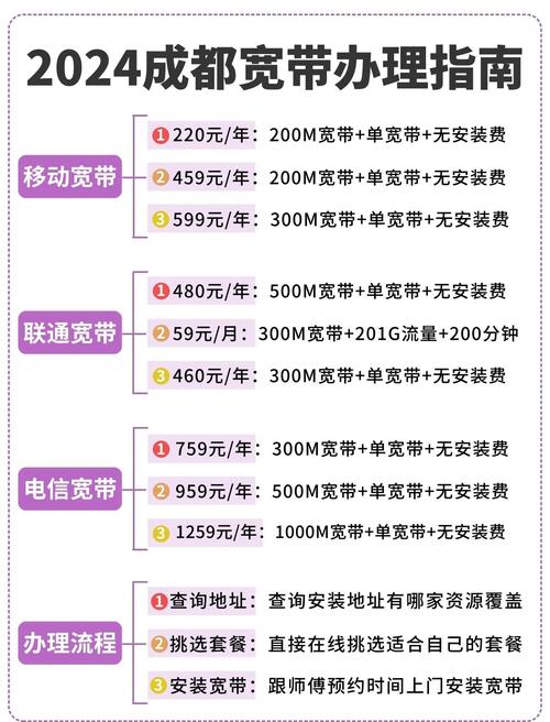联通无线网卡怎么办?联通无线网卡怎么收费标准?  第1张