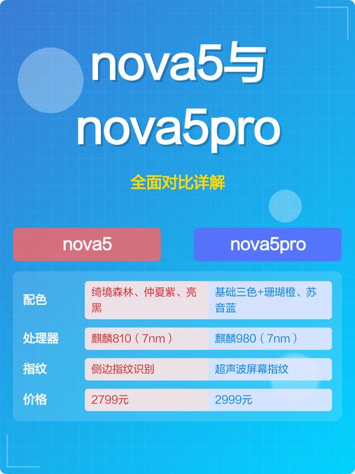 nova5参数对比 - nova5系列参数对比  第1张