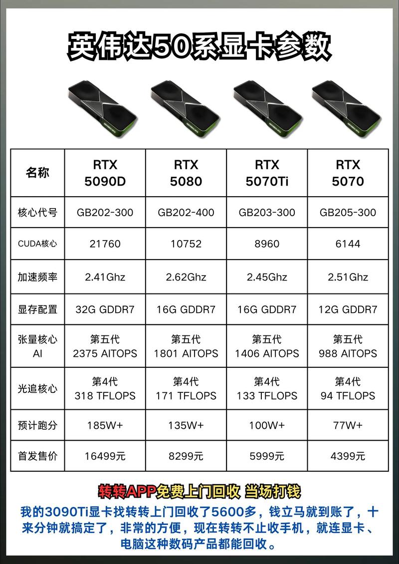 显卡型号都有哪些?显卡型号含义图?  第1张