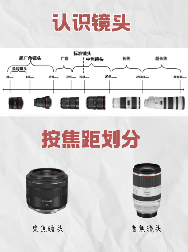 镜头厂家排名?镜头 厂家?  第1张