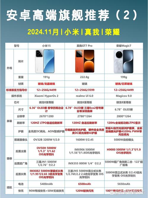 小米13和荣耀magic5pro哪个好 - 荣耀magic3pro对比小米11  第1张