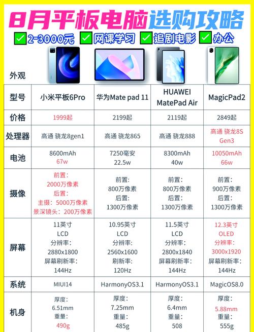 前十口碑比较好的平板电脑_前十口碑比较好的平板电脑品牌  第1张