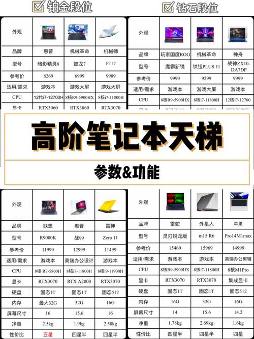 2013年笔记本排名?13年笔记本配置?  第1张