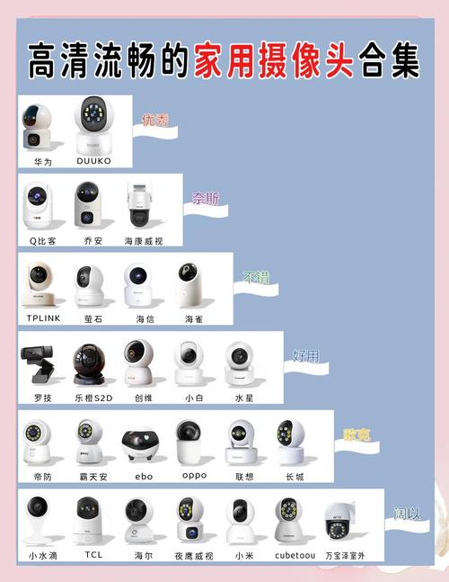 老式摄像头怎么安装_老式摄像头怎样安装  第1张