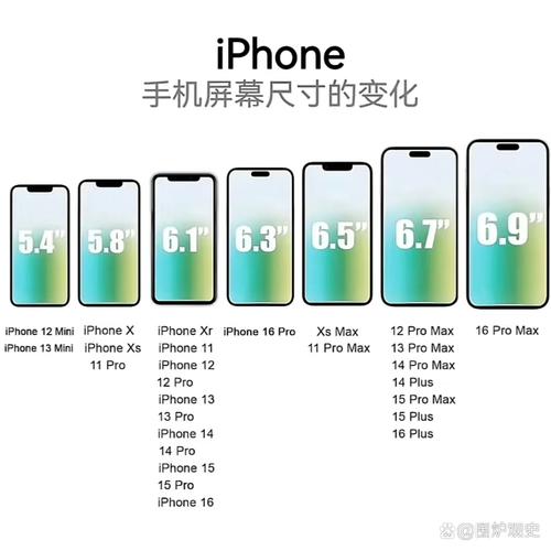 iphone11是几寸的屏幕_iphone11是多大的屏幕尺寸  第1张