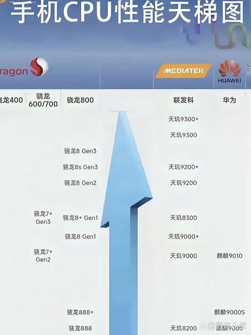 联发科好还是骁龙好?联发科手机能买吗?  第1张