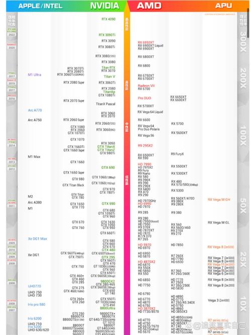 2023什么显卡性价比高/2022年买什么显卡  第1张