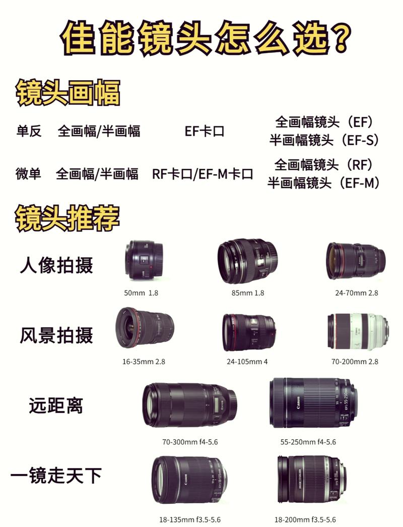 佳能70d和佳能80d性能差多少?佳能70d跟80d? 第1张 佳能70d和佳能80d性能差多少?佳能70d跟80d? 第1张