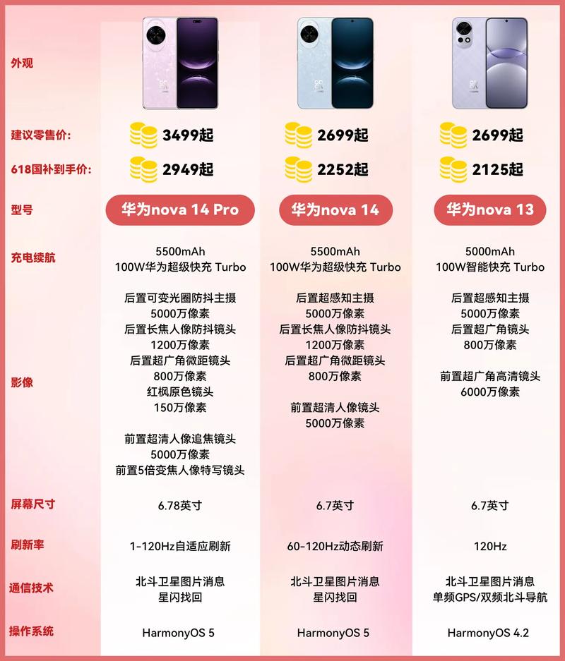 华为b311和b316哪个好?华为b311与b316?  第1张