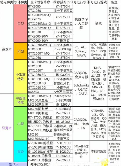笔记本电脑处理器能换吗?笔记本电脑处理器能换吗知乎?  第1张