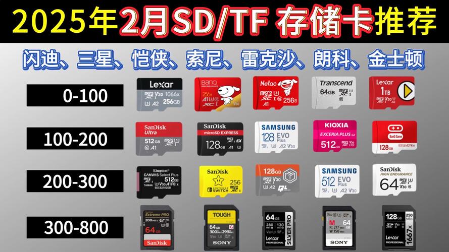 sd卡什么样子 - sd卡几种  第1张