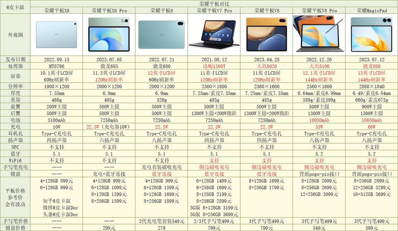 平板m6几寸 - m6平板参数  第1张