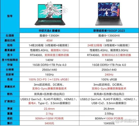 游戏本和笔记本电脑的区别 - 笔记本和游戏本的区别在哪  第1张
