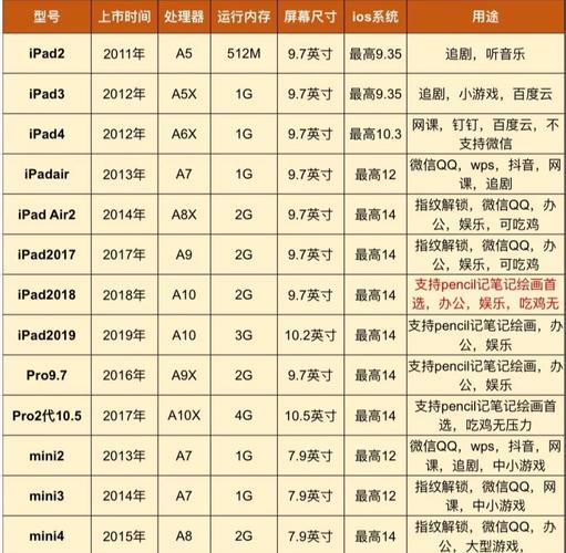 ipad2018和2019买哪个/ipad2019和2018哪个更值得买  第1张