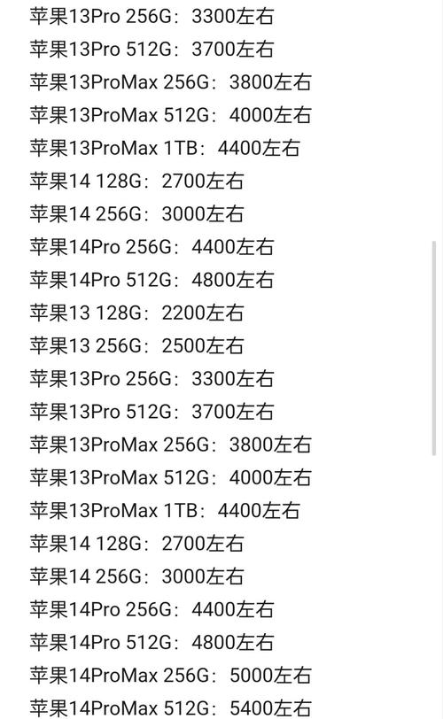 苹果5s最新报价多少钱/苹果5s多少钱 市场价  第1张