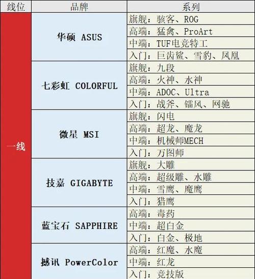 显卡厂家有哪些_显卡生产厂家排名  第1张