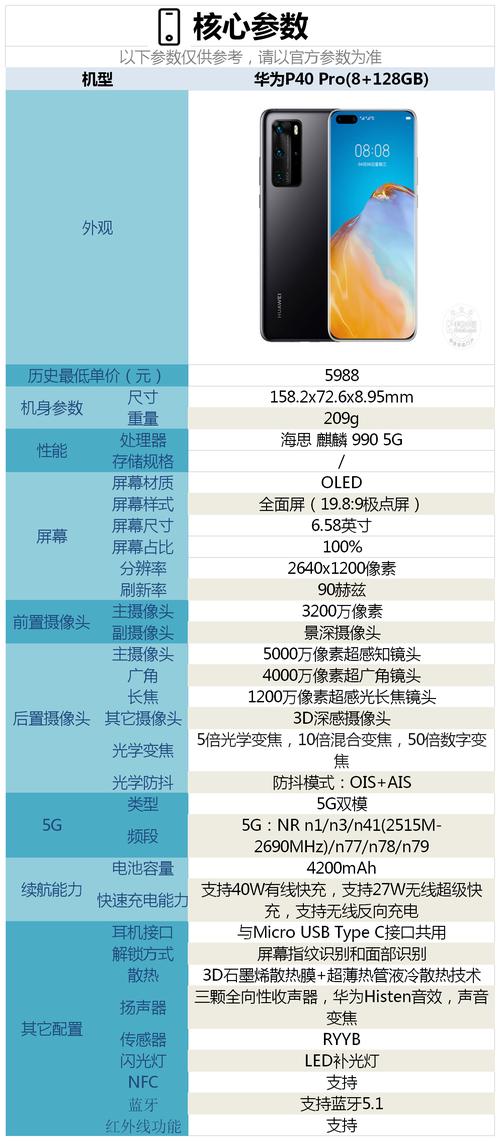 华为p40参数和p40pro区别?华为p40与p40 pro参数对比?  第1张
