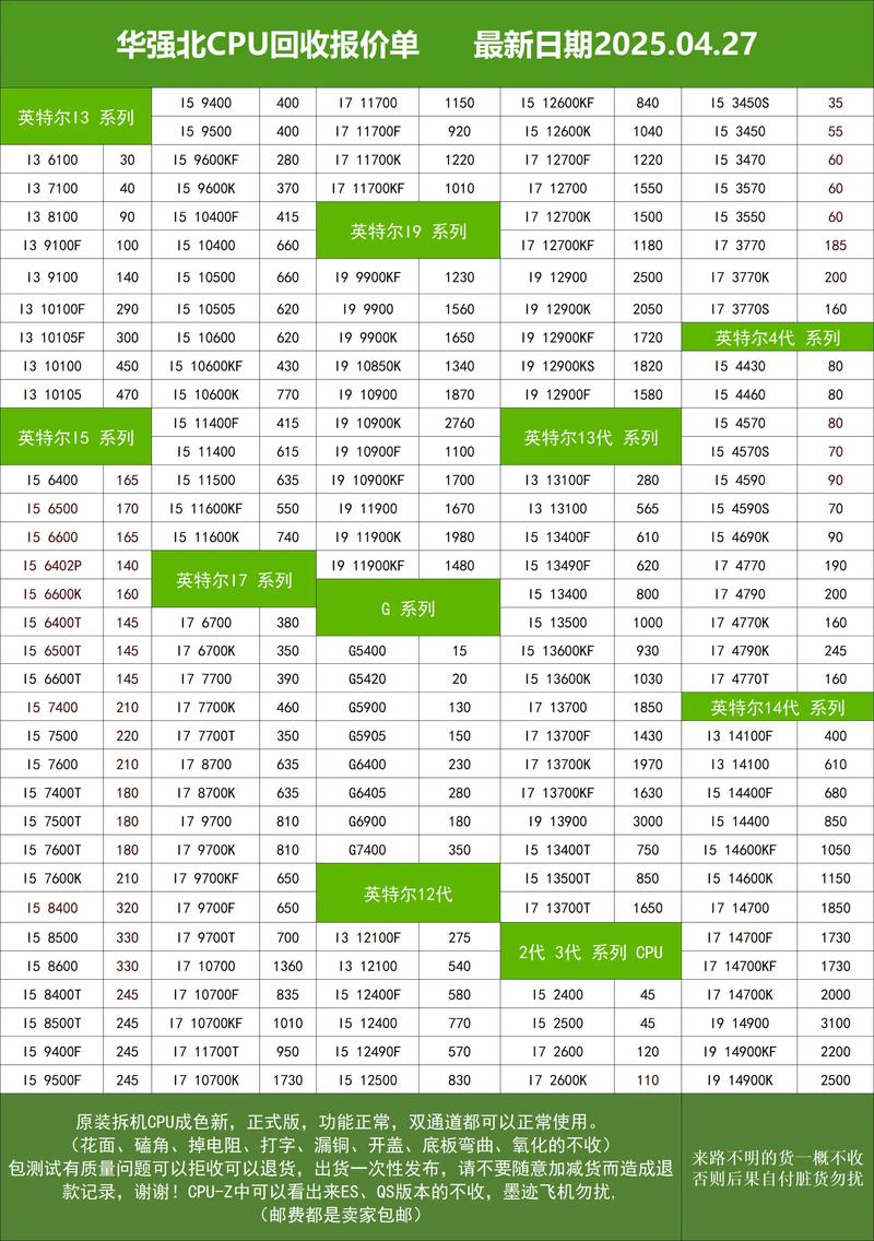 二手cpu最新价目表 - 二手cpu推荐2020  第1张