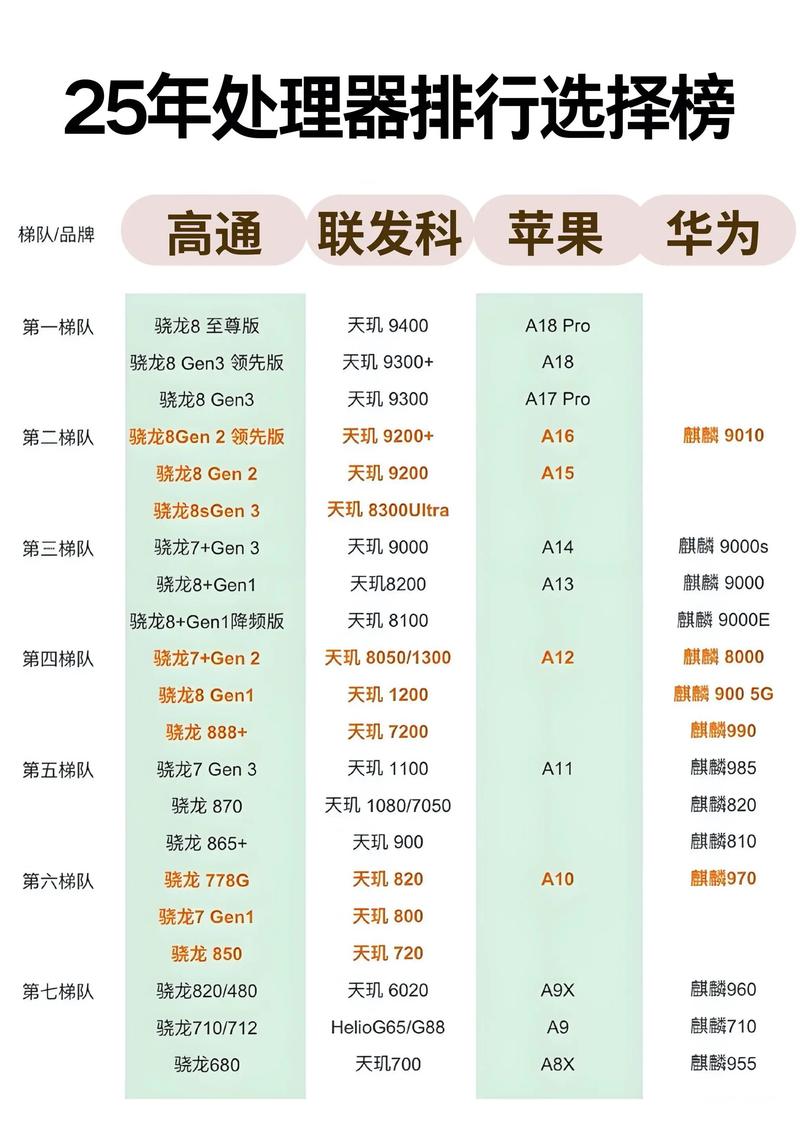 骁龙652相当于联发科多少 - 骁龙652好不好  第1张