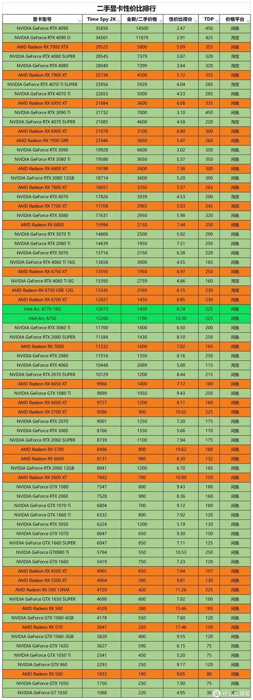 amd显卡性价比排名 - AMD显卡性价比排名榜  第1张