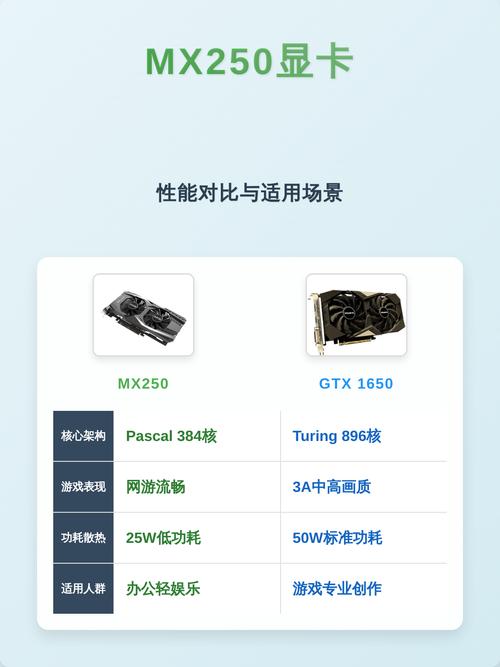 显卡mx250是多少g - mx250显卡是什么级别  第1张