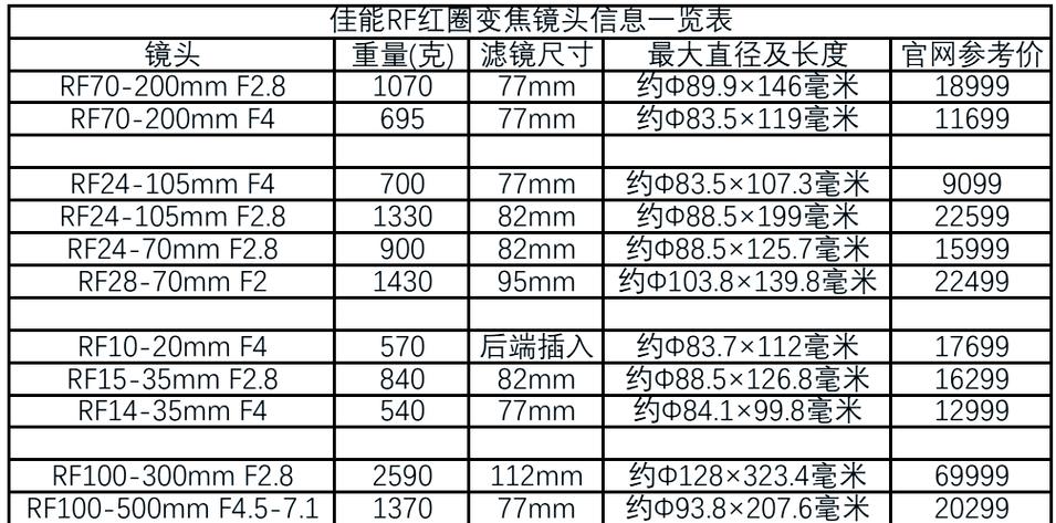 佳能前十必买的镜头 - 佳能镜头哪个型号性价比高  第1张
