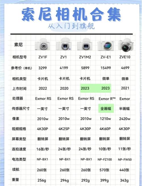 索尼a7m2和a6500区别/索尼a7m2和索尼a6300  第1张