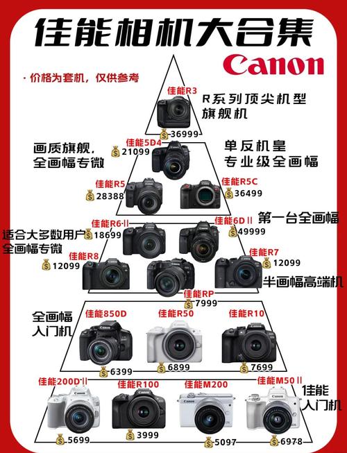 一台好的相机多少钱?好的相机要多少钱?  第1张