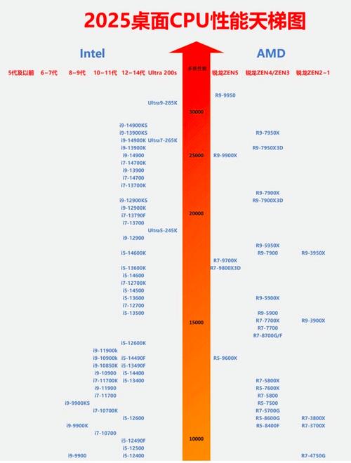 cpu只有amd和intel吗 - 只有英特尔和amd  第1张