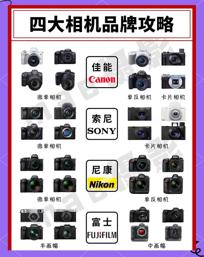 佳能a3200跟3200is区别/佳能a3300缺点  第1张