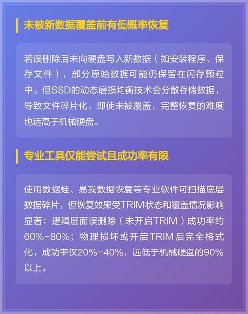 磁盘是硬盘吗/固态硬盘文件删除后可以恢复吗  第1张