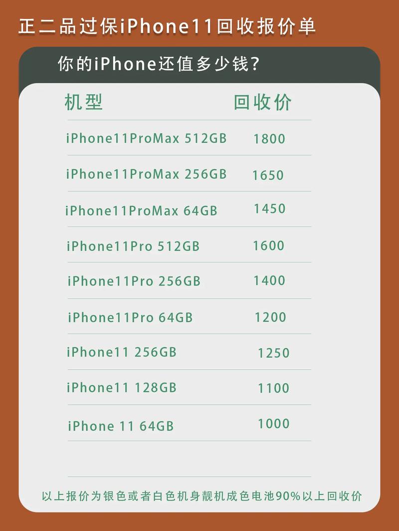 苹果十一多少钱一台 - 苹果十一多少钱一个  第1张