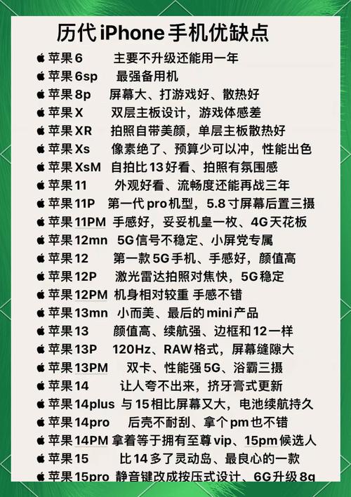 苹果6s优缺点大全/iphone6有什么缺点  第1张