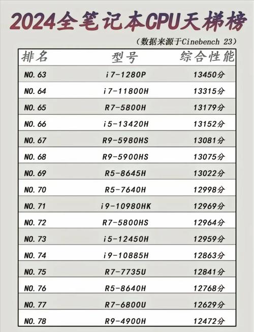 i5比较好笔记本电脑排名 - i5笔记本排名  第1张