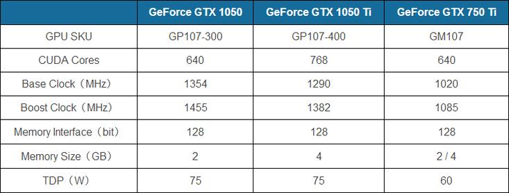 gtx1050属于什么级别的显卡?gtx1050属于高端显卡吗?  第1张