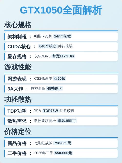 显卡gtx1050和gtx1650区别/gtx1050和gtx1650有什么区别  第1张