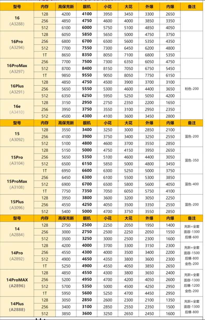 苹果8最新报价多少钱?iphone8最新报价?  第1张