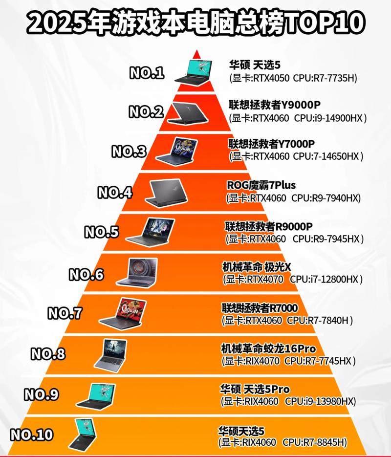 t5870cpu可以升级到多大的cpu/t5870升级p9600  第1张