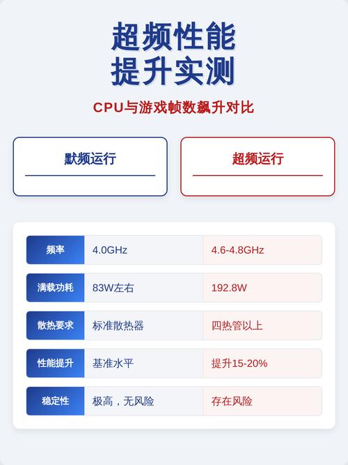 cpu超频到多少合适_cpu超频能提升多少帧数  第1张