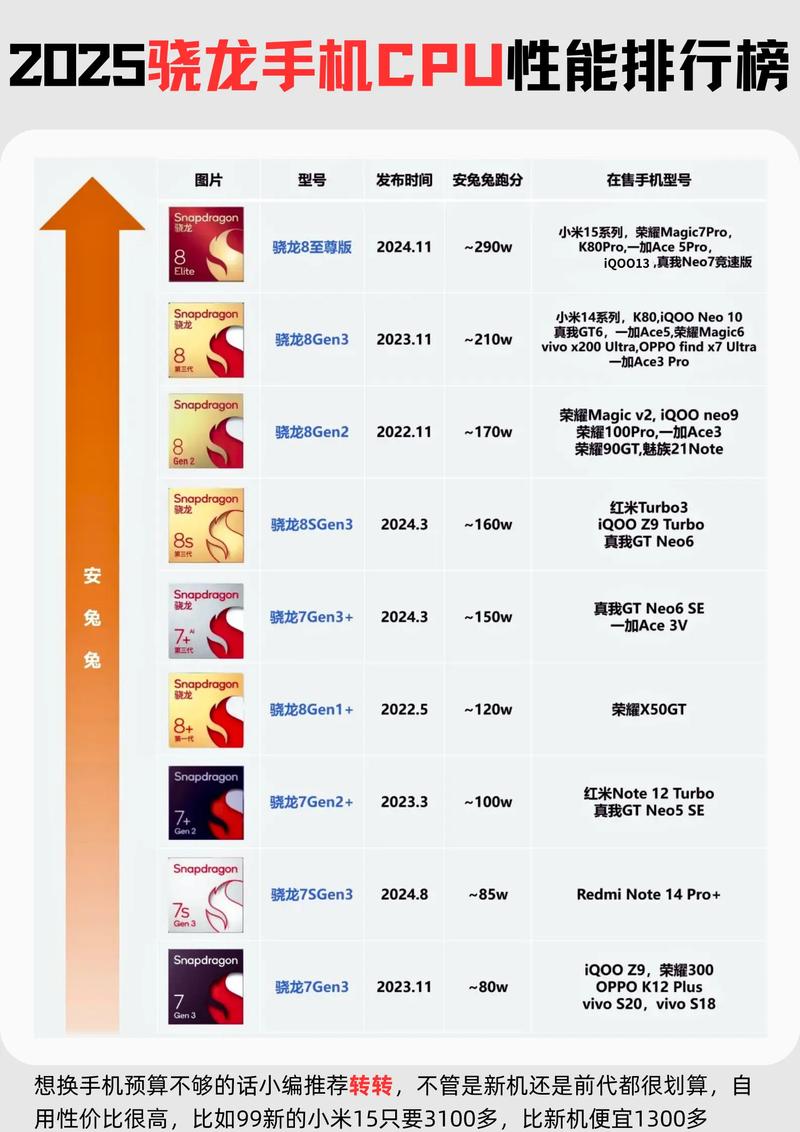 骁龙845相当于什么档次 - 骁龙845属于什么级别  第1张