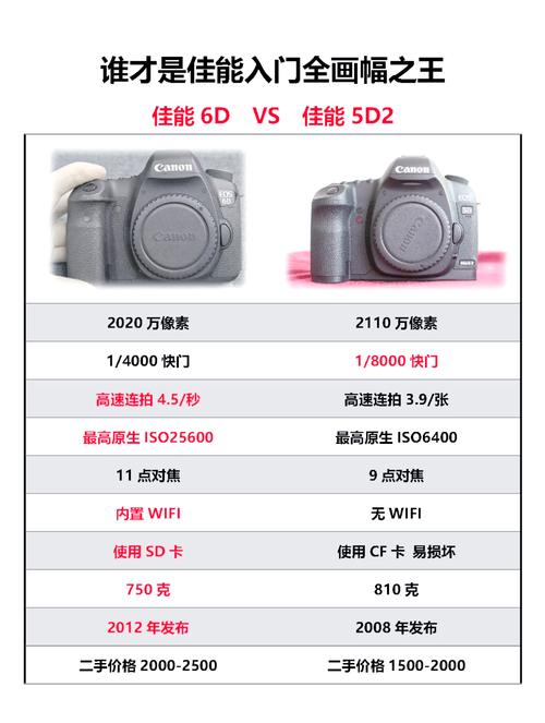 佳能5d2新机多少钱一台/佳能5d2怎么样现在还值得买吗  第1张