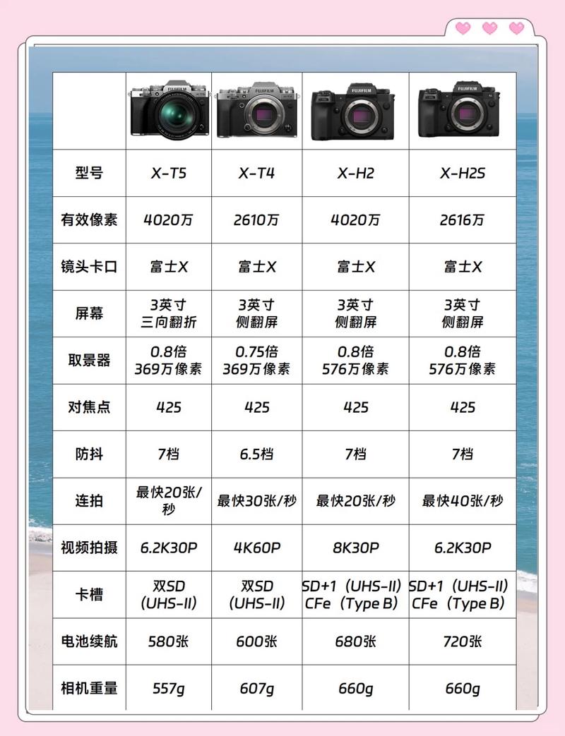 最新长焦相机推荐 - 长焦相机性价比  第1张